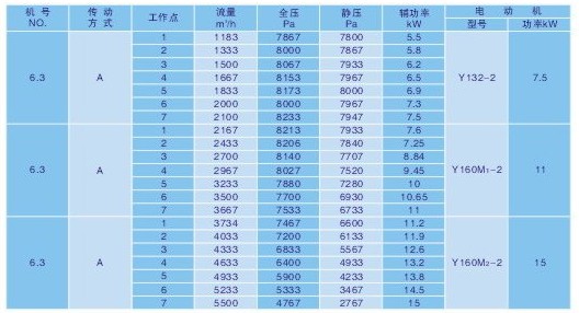 工業(yè)風扇