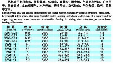 東莞旋渦風(fēng)機