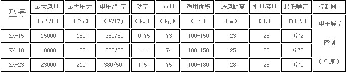 環(huán)?？照{(diào)