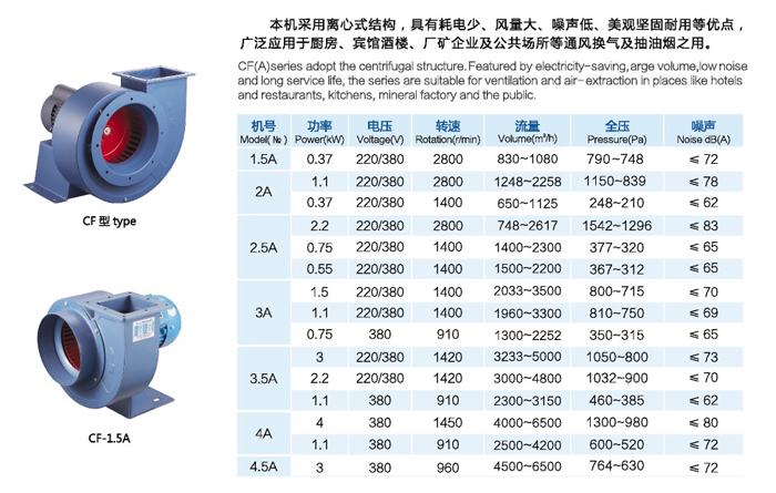 廣東九洲風(fēng)機(jī)