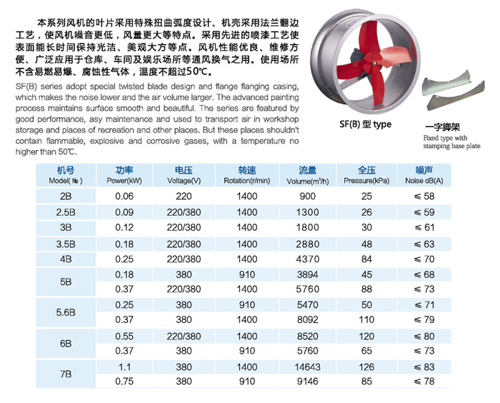 上海九洲風(fēng)機