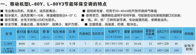 東莞塑料風(fēng)機