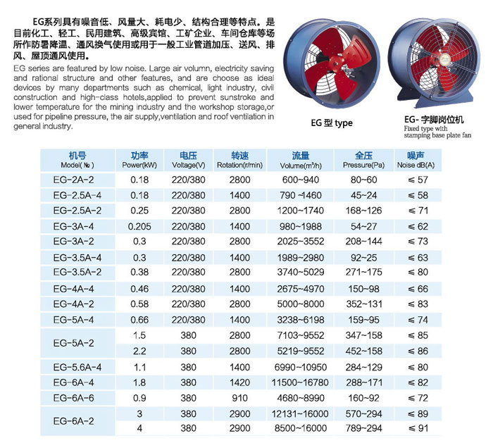 九洲管道風(fēng)機(jī)