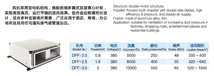DFF大風(fēng)量靜音送風(fēng)機(jī)