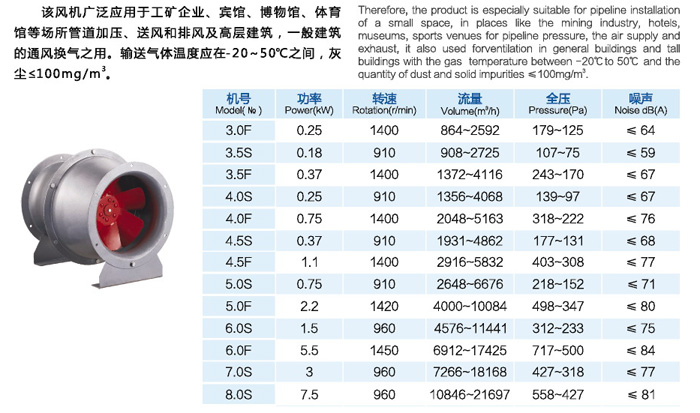 GXF系列斜流風機