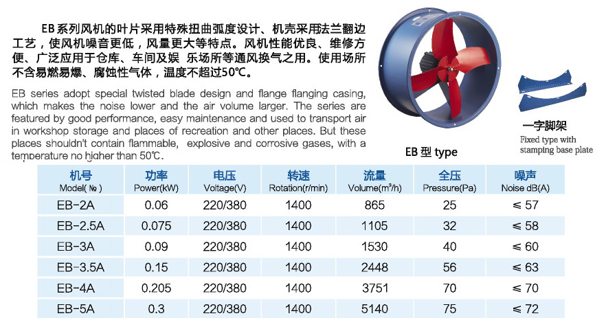 EB壁式節(jié)能通風機