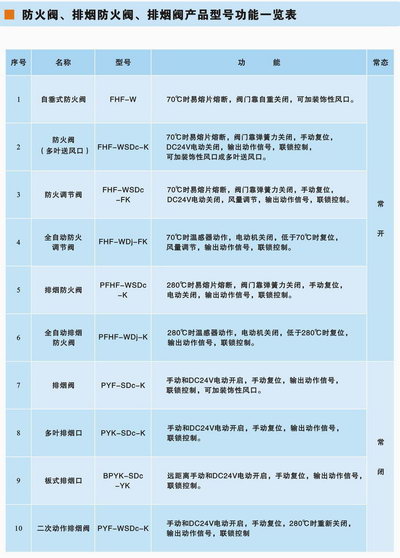 風(fēng)閥、風(fēng)口產(chǎn)品手冊(cè)