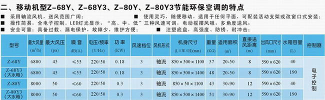 軸流移動式機(jī)型環(huán)保空調(diào)