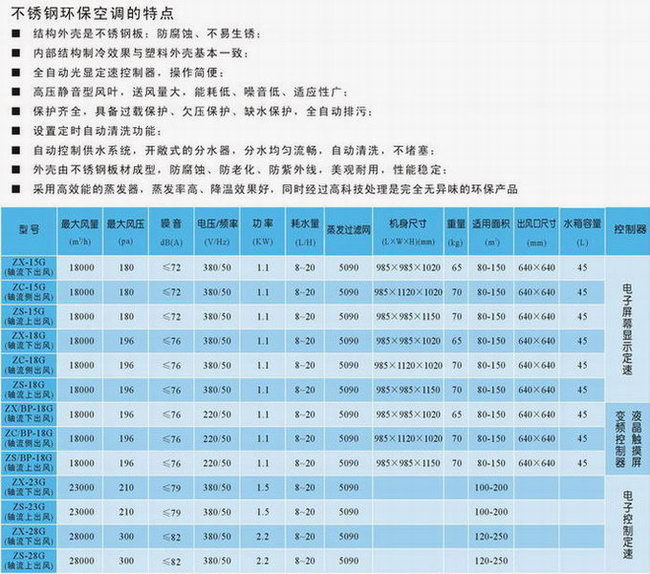不銹鋼環(huán)保空調(diào)