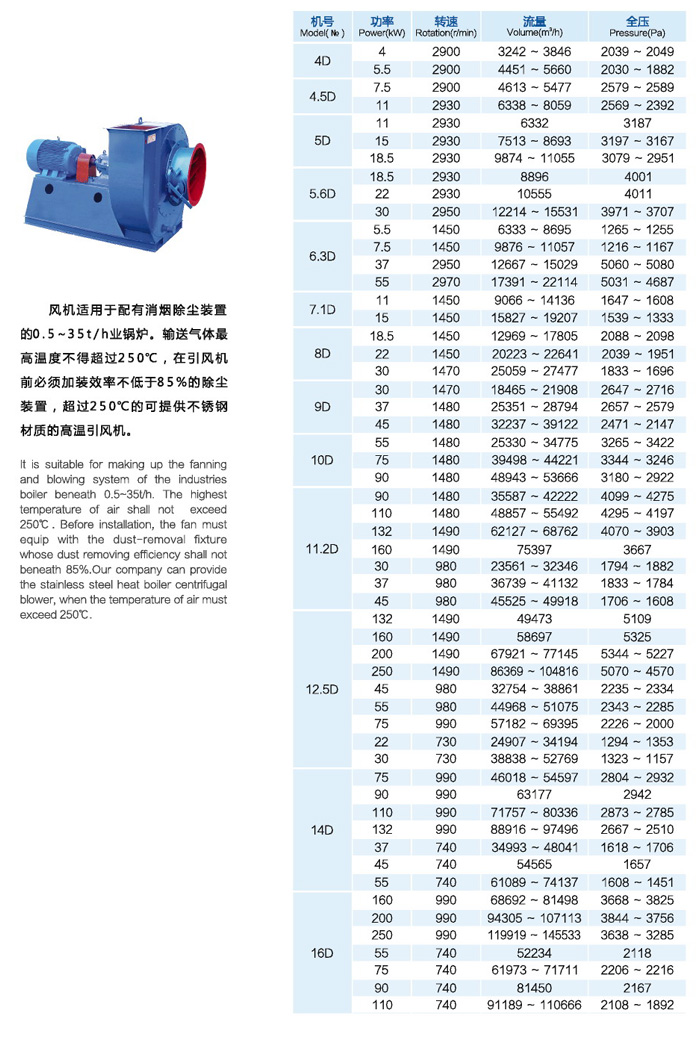 Y8-39系列鍋爐離心通風(fēng)機