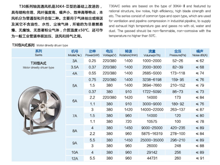 T30(A式)軸流通風(fēng)機(jī)
