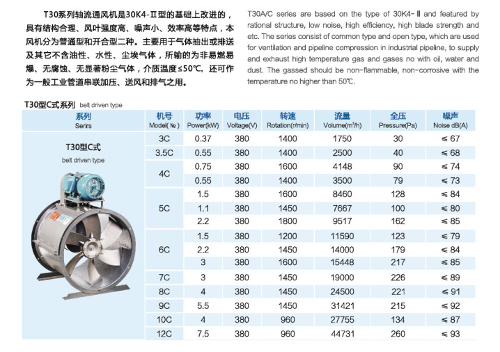 T30(C式)軸流通風機