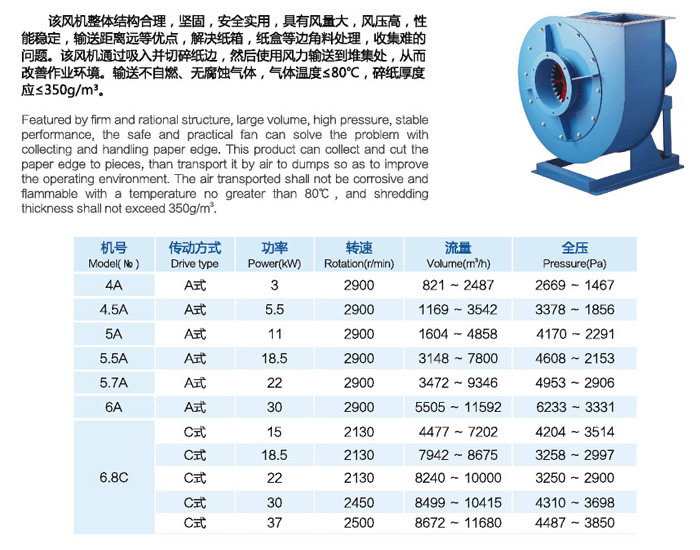 JQZ系列碎邊紙風機